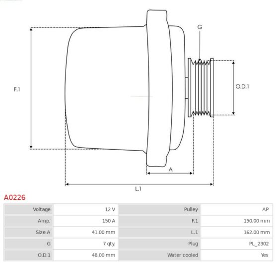 ALTERNATOR 150A BMW CHLODZONY CIECZA