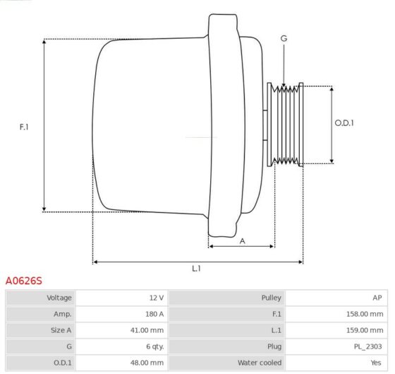 Alternator 735 i 3.6  745 i 4.4  760 i 6.0  760 Li 6.0  Drophead 6.8  Phantom 6.8 (E6